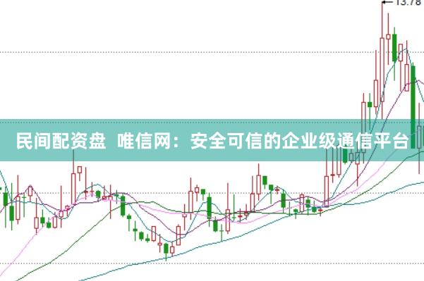 民间配资盘  唯信网：安全可信的企业级通信平台