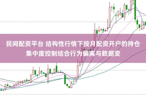 民间配资平台 结构性行情下按月配资开户的持仓集中度控制结合行为偏离与数据变